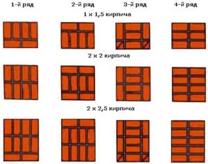 Кладка цегляного стовпа для паркану як викласти своїми руками (цегляного) Кладка цегляного стовпа для паркану як викласти своїми руками