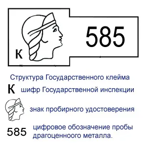 Клеймо на золоті і золотих виробах (клеймо) Клеймо на золоті і золотих виробах