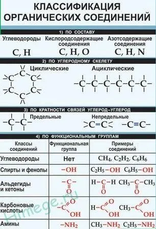 Класифікація і номенклатура органічних речовин (тривіальна і міжнародна) - my life (класифікація) Класифікація і номенклатура органічних речовин (тривіальна і міжнародна) - my life