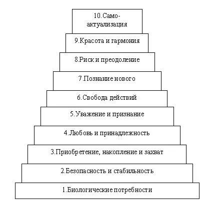 Класифікація потреб