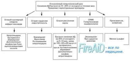 Клініка (клінічна картина) гіпертонічних кризів (першого) Клініка (клінічна картина) гіпертонічних кризів