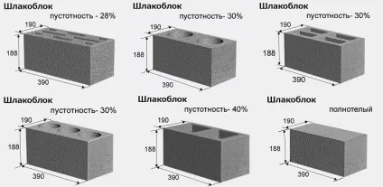 Кладка паркану з шлакоблоку своїми руками (забору) Кладка паркану з шлакоблоку своїми руками