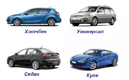 Класифікація легкових автомобілів за типом кузова (легкових) Класифікація легкових автомобілів за типом кузова