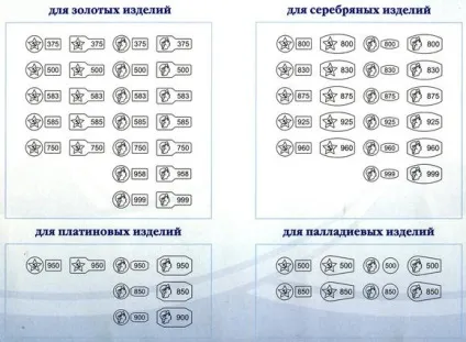 Клеймо на золоті і золотих виробах (золотих) Клеймо на золоті і золотих виробах