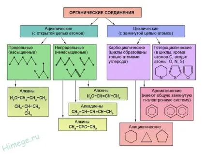 Класифікація і номенклатура органічних речовин (тривіальна і міжнародна) - my life (тривіальна) Класифікація і номенклатура органічних речовин (тривіальна і міжнародна) - my life