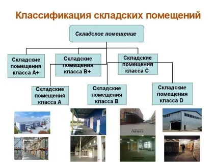 Класифікація складських комплексів, транспортно-логістична компанія «тран-сервіс»