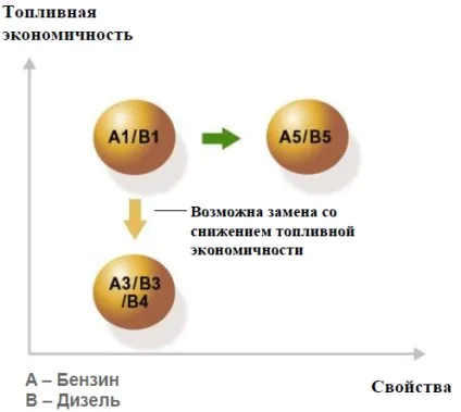 Класифікація моторних масел - маркування масел sae, api, acea (api) Класифікація моторних масел - маркування масел sae, api, acea