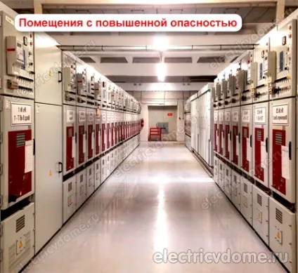 Класифікація приміщень з електробезпеки згідно з ПУЕ (електробезпеки) Класифікація приміщень з електробезпеки згідно з ПУЕ