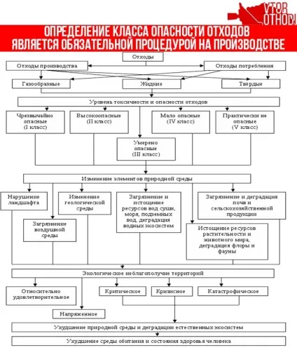 Класи небезпеки шкідливих речовин поняття і як їх визначити (небезпеки) Класи небезпеки шкідливих речовин поняття і як їх визначити