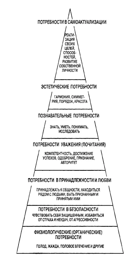 Класифікація потреб