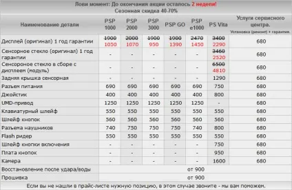 Неможливо зарядити телефон psp, чому псп Неможливо зарядити телефон від usb акумуляторну батарею psp ps vita, psp vita, (заряджає) Неможливо зарядити телефон psp, чому псп Неможливо зарядити телефон від usb акумуляторну батарею psp ps vita, psp vita,