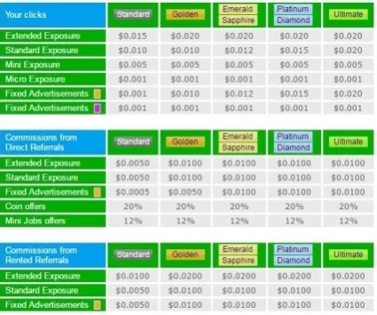 Neobux - стратегія заробітку (neobux) Neobux - стратегія заробітку
