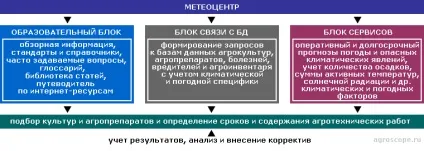 Метеоцентр головна сторінка