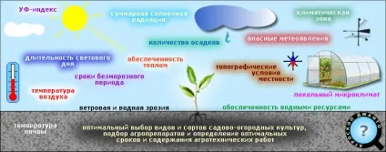 Метеоцентр головна сторінка