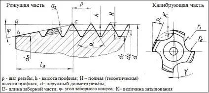 Мітчик для нарізки різьблення таблиця розмірів, види, гост (таблиця) Мітчик для нарізки різьблення таблиця розмірів, види, гост