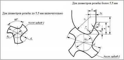 Мітчик для нарізки різьблення таблиця розмірів, види, гост (мітчик) Мітчик для нарізки різьблення таблиця розмірів, види, гост