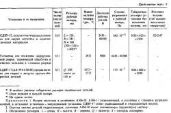 Методи зварювання металу детальна класифікація (методи зварювання металу способи) Методи зварювання металу детальна класифікація