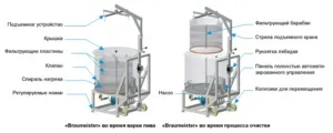 Міні завод з виробництва пива (пивоварня) - скільки коштує (виробництва) Міні завод з виробництва пива (пивоварня) - скільки коштує