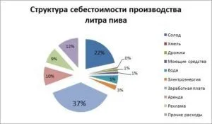 Міні завод з виробництва пива (пивоварня) - скільки коштує (пивоварня) Міні завод з виробництва пива (пивоварня) - скільки коштує