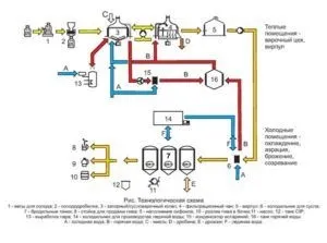Міні завод з виробництва пива (пивоварня) - скільки коштує (міні) Міні завод з виробництва пива (пивоварня) - скільки коштує