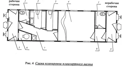 Механічне обладнання пасажирського вагона - загальні відомості про механічне пристрої