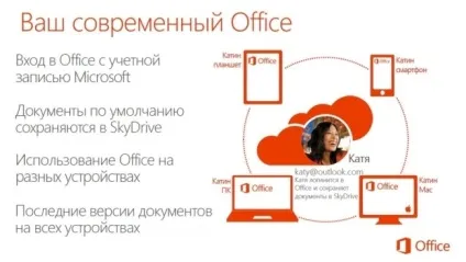 Microsoft office 2013 - передова версія популярного офісного пакету від компанії microsoft