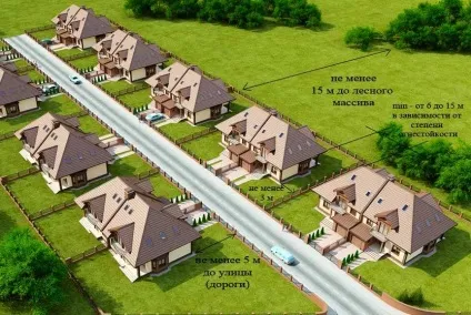 Мінімальна відстань від паркану до будинку, від будинку до паркану сусіда і інші норми