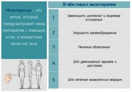 Мезотерапія для схуднення відгуки, протипоказання, результати (мезотерапія для схуднення) Мезотерапія для схуднення відгуки, протипоказання, результати