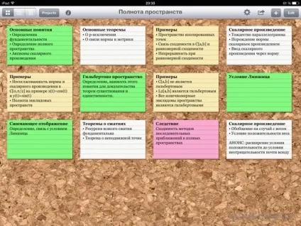 Метод індексних карток, все про ipad