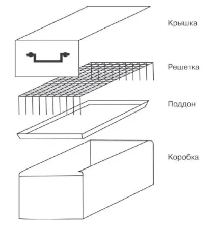 Міні коптильня своїми руками - популярні варіанти (своїми) Міні коптильня своїми руками - популярні варіанти