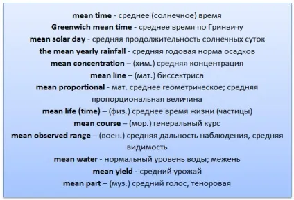 Багатозначне слово «mean», секрети англійської мови (слово) Багатозначне слово «mean», секрети англійської мови