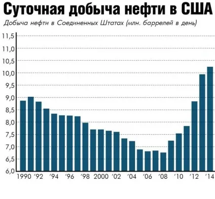 Світова нафту