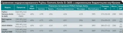 Модернізація старого ноутбука, світ пк, видавництво «відкриті системи» (ноутбука) Модернізація старого ноутбука, світ пк, видавництво «відкриті системи»
