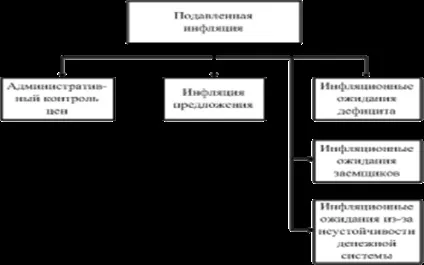 Моделі, типи і види інфляції - інфляція причини, наслідки та прогноз (завдання) Моделі, типи і види інфляції - інфляція причини, наслідки та прогноз