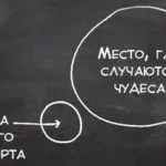 Мотивація vs дисципліна