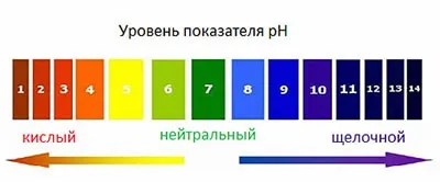 Чи можна пити кефір при молочниці користь чи шкода (пити) Чи можна пити кефір при молочниці користь чи шкода