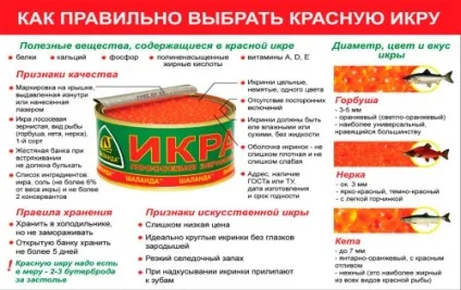 Чи можна мамі, що годує червону ікру, в чому її користь і шкоду (червону) Чи можна мамі, що годує червону ікру, в чому її користь і шкоду