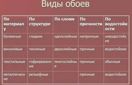Чи можна клеїти шпалери на дсп рекомендації з обклеювання (обклеювання) Чи можна клеїти шпалери на дсп рекомендації з обклеювання