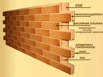 Монтаж термопанелей своїми руками фото, відео інструкція