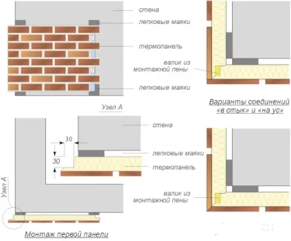 монтаж термопанелей