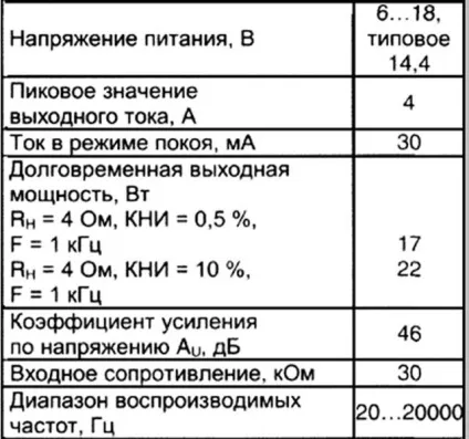Потужна активна колонка з автономним живленням (активна) Потужна активна колонка з автономним живленням