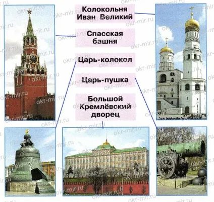 Московський кремль (Плешаков, робочий зошит 2 клас 2 частина) (клас) Московський кремль (Плешаков, робочий зошит 2 клас 2 частина)