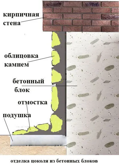 Можна заливати фундамент під час дощу можна (фундамент) Можна заливати фундамент під час дощу можна