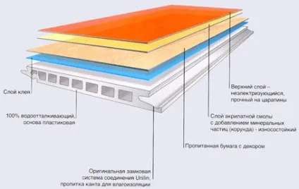 Чи можна укладати ламінат у ванній (укладати) Чи можна укладати ламінат у ванній