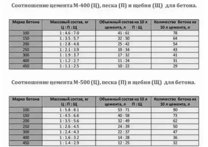 Можна заливати фундамент під час дощу можна (дощ) Можна заливати фундамент під час дощу можна