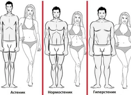 Чи можна завагітніти при ожирінні 1, 2 і 3 ступеня (ожирінні) Чи можна завагітніти при ожирінні 1, 2 і 3 ступеня
