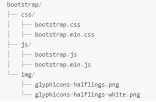 Починаємо роботу з bootstrap