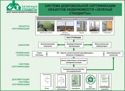 Початок «зеленого» будівництва вУкаіни № 1 архів номерів вісник «ЮНІДО вУкаіни» (сертифікація) Початок «зеленого» будівництва вУкаіни № 1 архів номерів вісник «ЮНІДО вУкаіни»