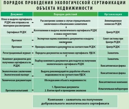 Початок «зеленого» будівництва вУкаіни № 1 архів номерів вісник «ЮНІДО вУкаіни» (сертифікація) Початок «зеленого» будівництва вУкаіни № 1 архів номерів вісник «ЮНІДО вУкаіни»