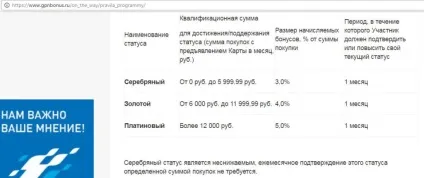 На який АЗС найдешевший бензин (Кешбек бензин) На який АЗС найдешевший бензин